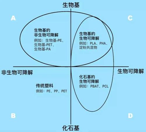 降解图片转自网络.jpg